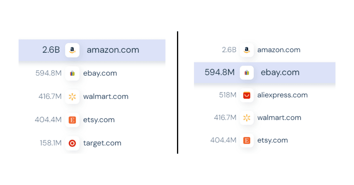 ebay traffic vs amazon traffic