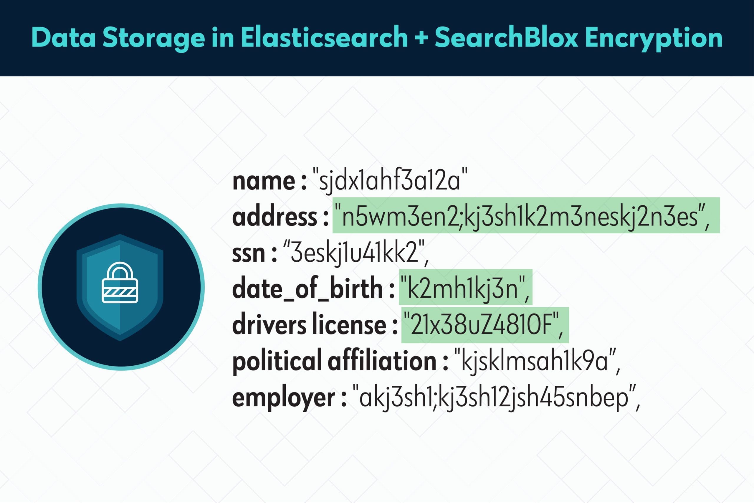 Data Storage With Encryption