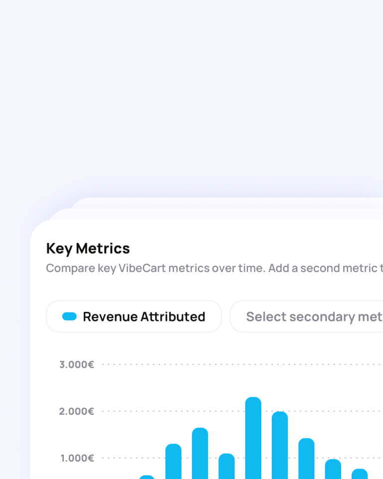Visual depicting VibeCart daily chart related to key e-commerce metrics, like Revenue attributed, messaging costs, and more.