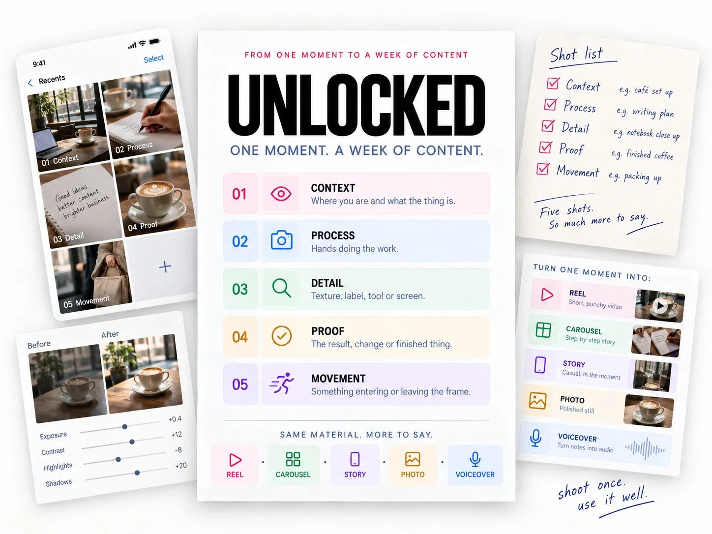 UNLOCKED: one moment captured five ways, then turned into a week of content