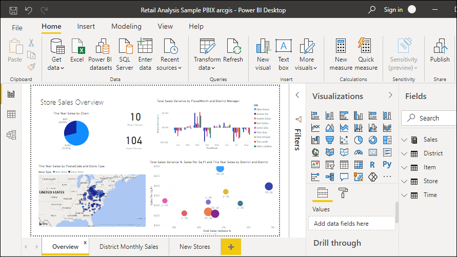 Power BI Desktop with a retail analysis report open, showing the report canvas alongside the Visualizations and Fields panes