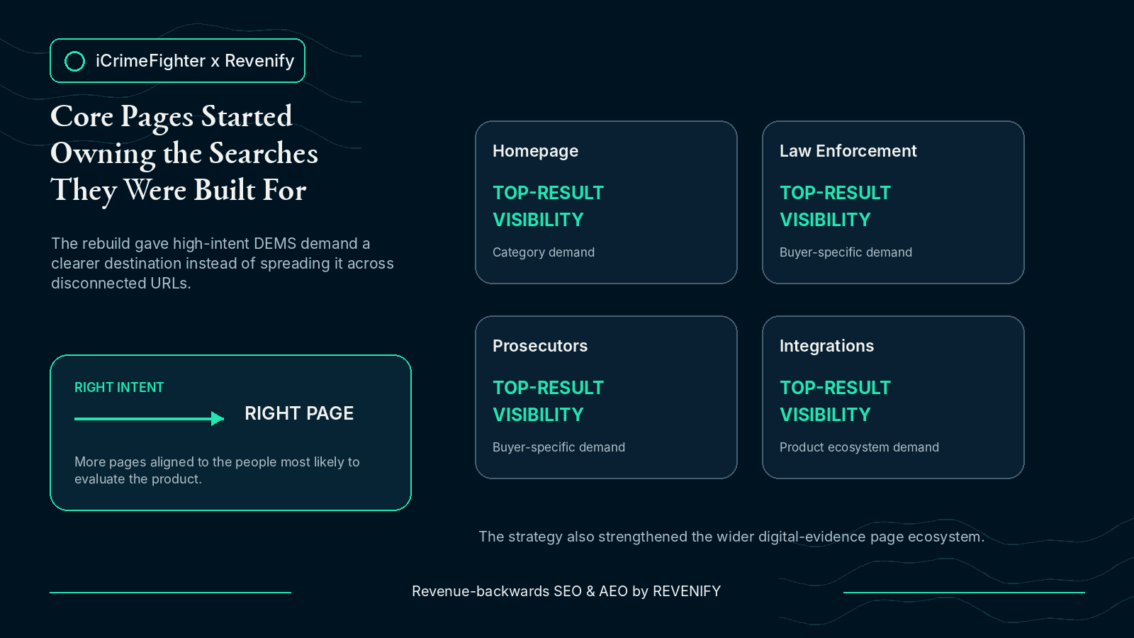 Core-page SEO strategy across homepage, Law Enforcement, Prosecutors and Integrations.