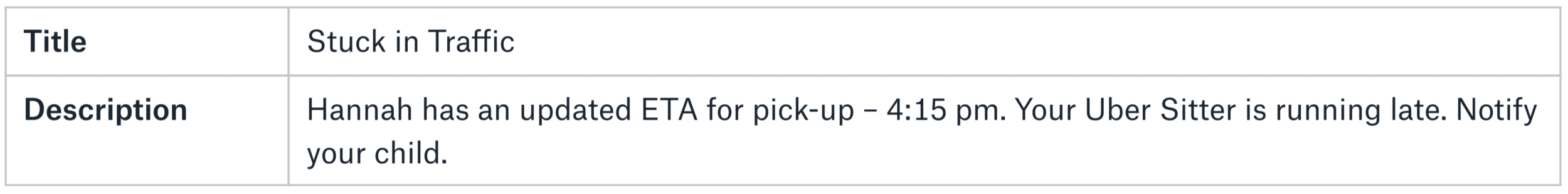 First draft of a delayed caregiver mobile notification