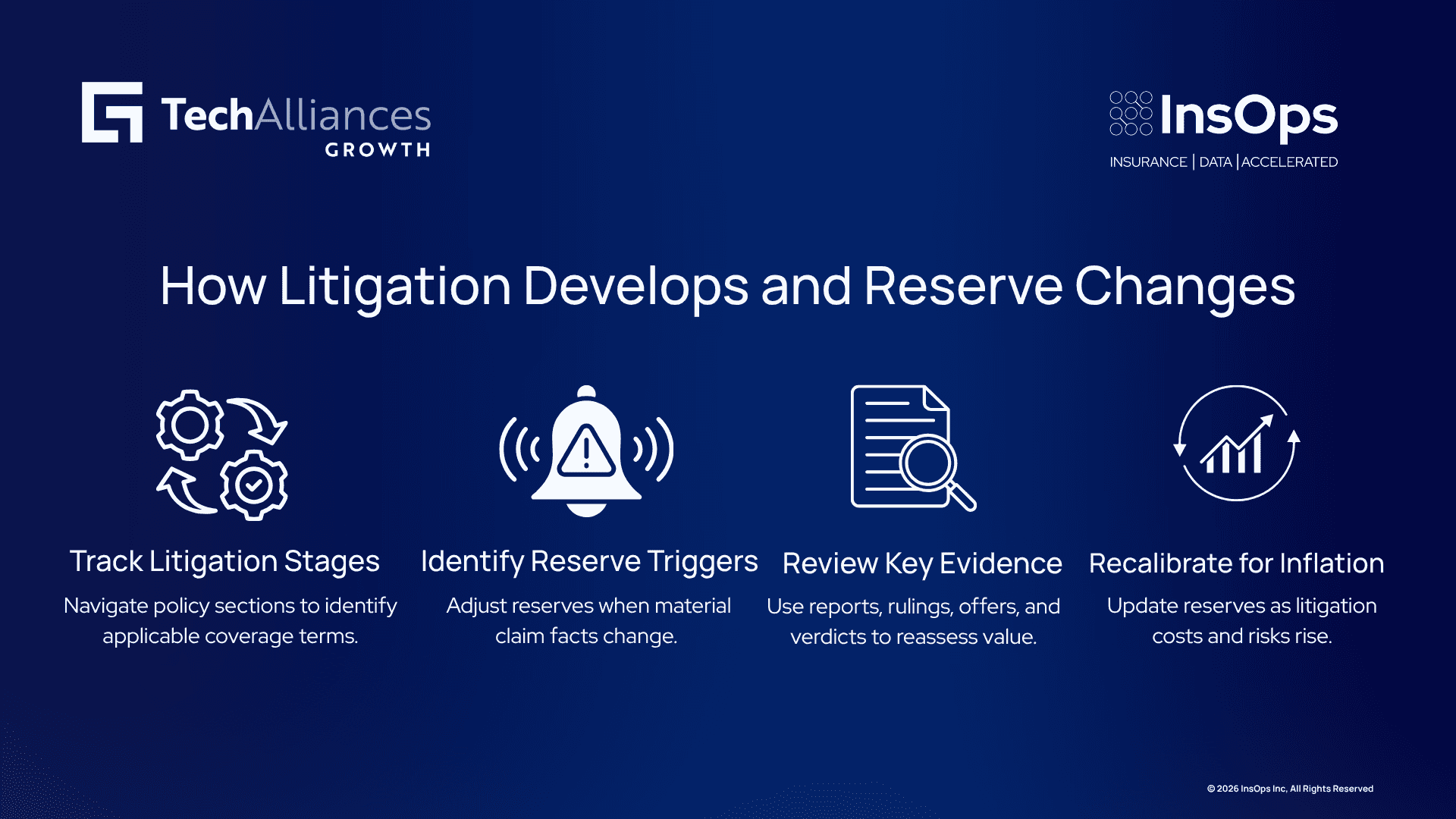 Four-step infographic on managing litigation reserves: tracking stages, identifying triggers, reviewing evidence, and recalibrating for inflation.