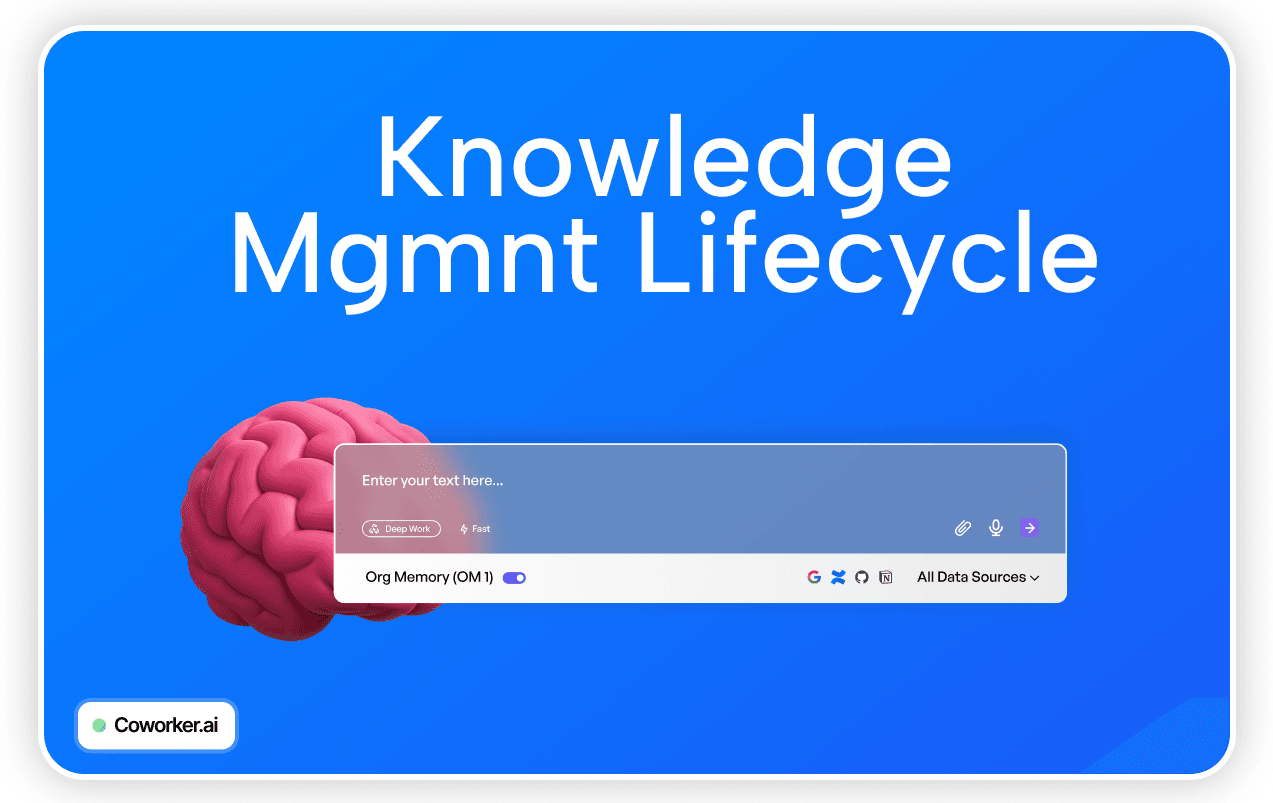 Defining - What is Knowledge Management Lifecycle