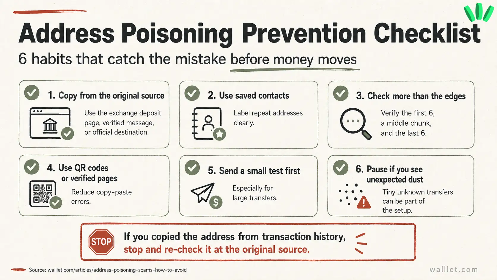 Address poisoning prevention checklist with six habits to avoid copying poisoned wallet addresses from transaction history