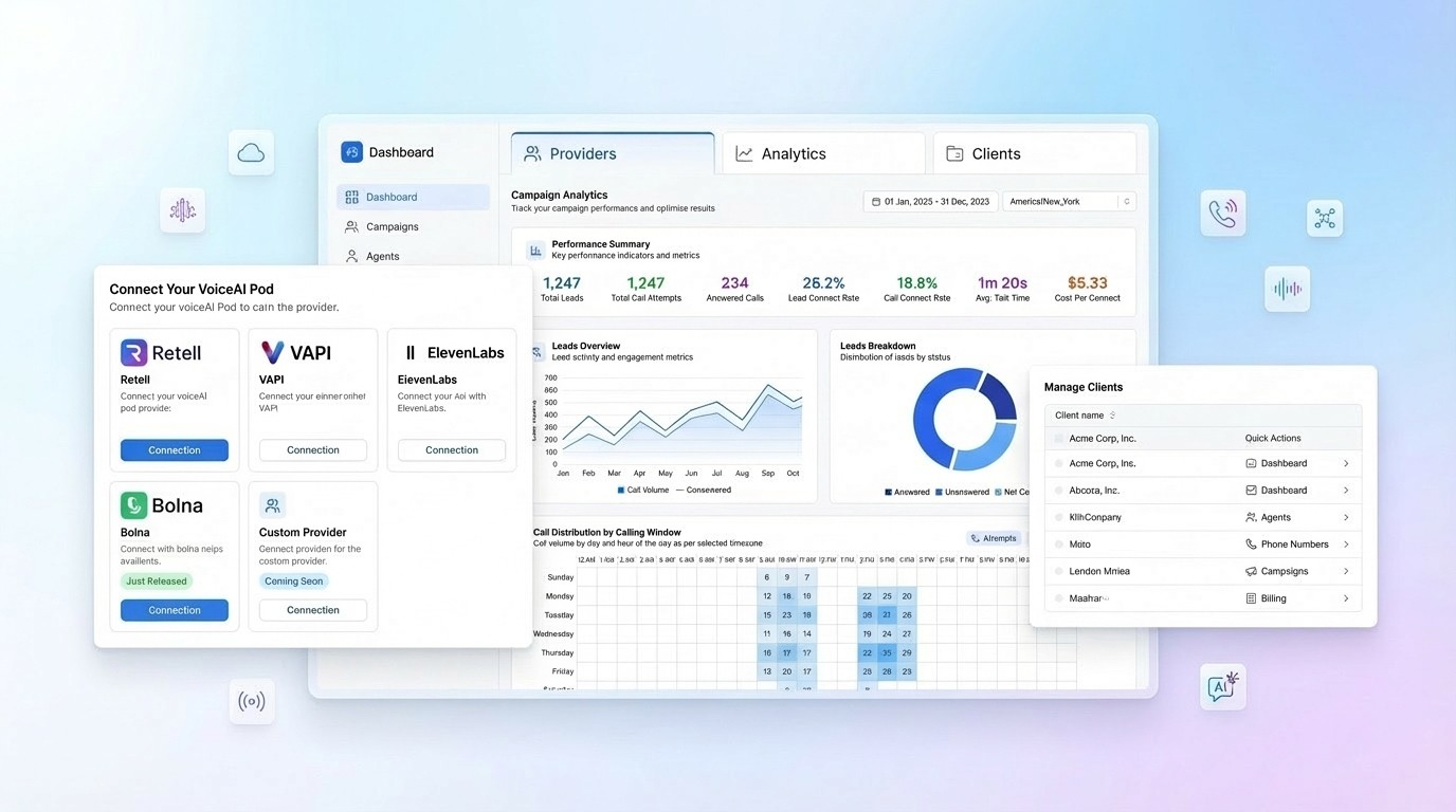 Centralized voice AI dashboard managing Retell, Vapi, ElevenLabs providers with unified analytics and client management | VoiceAIWrapper