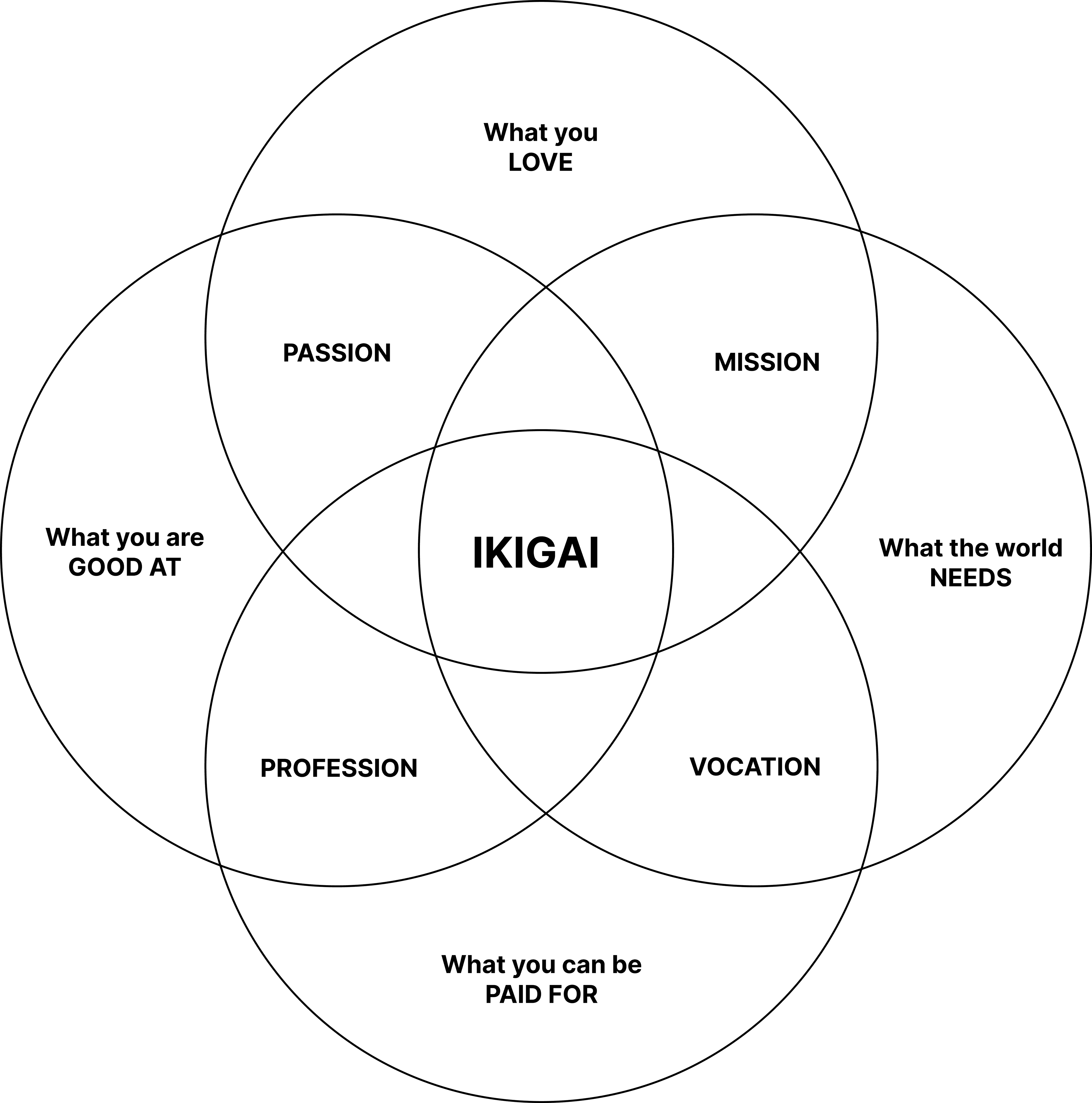 How to discover your Ikigai - My Framer Site