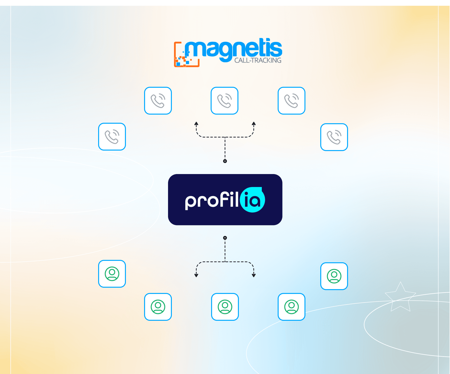 Schéma d'illustration du connecteur Magnetis dédié au call-tracking pour les réseaux de points de vente