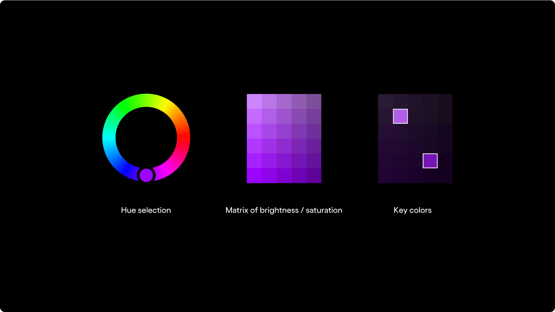 Inputs for Leonardo to generate palettes.
