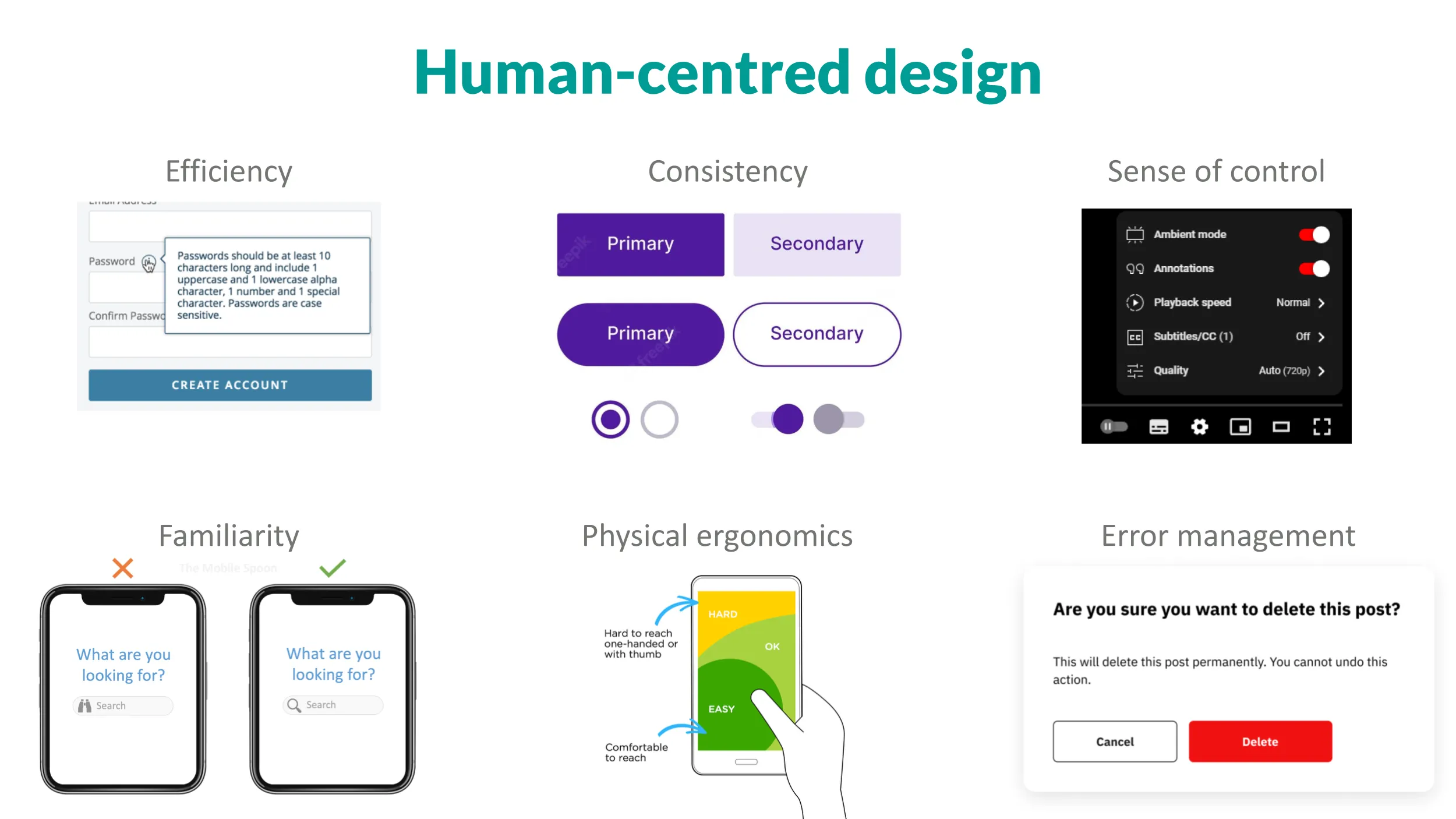 A slide on human centred design.