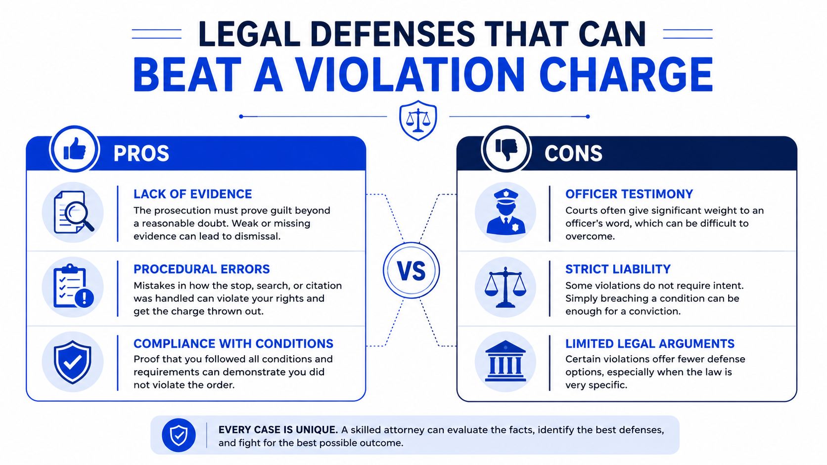 An infographic outlining the pros and cons of legal defenses when challenging a violation charge in court.
