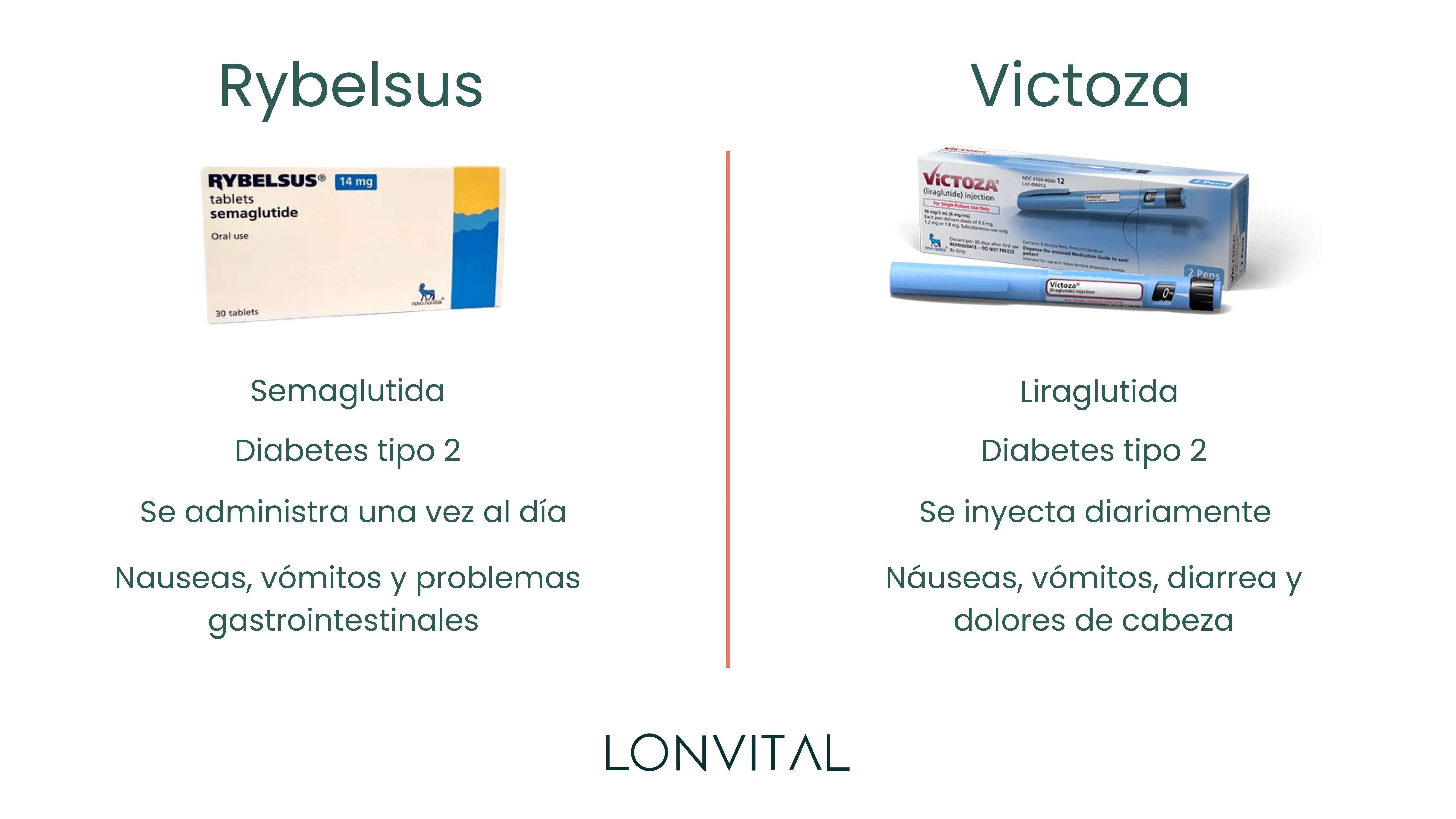 Rybelsus vs Victoza_ Comparativa