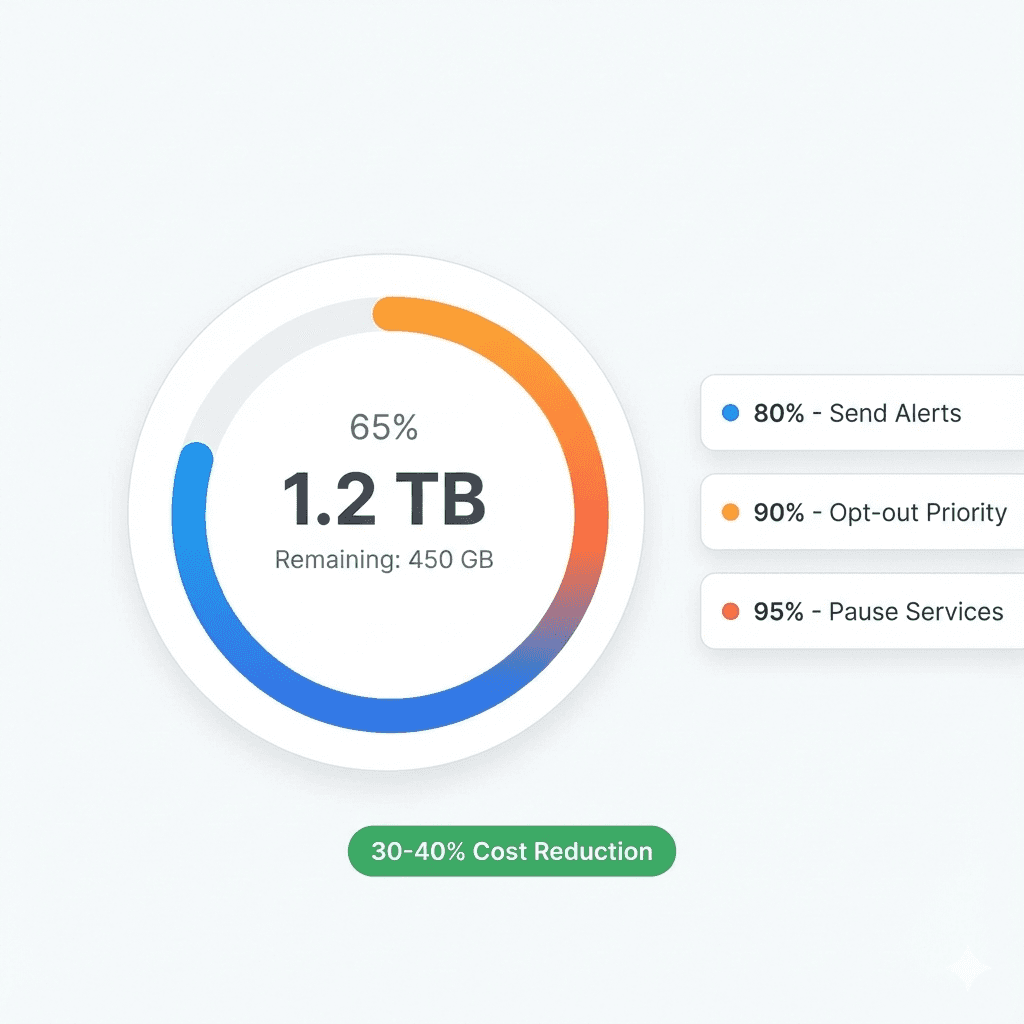 Integration performance stats for Nuvio, Klyra, and Veltix with percentage changes.