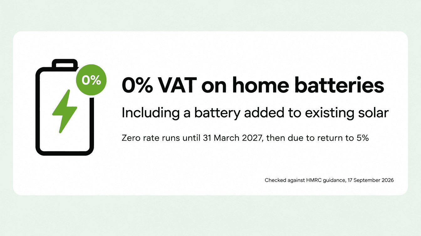 0% VAT on home batteries, including a battery added to existing solar, until 31 March 2027