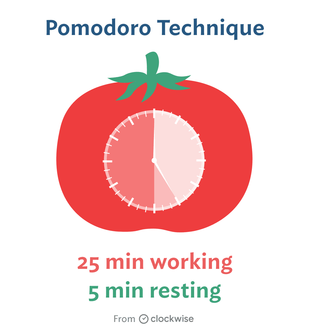 Pomodoro technique