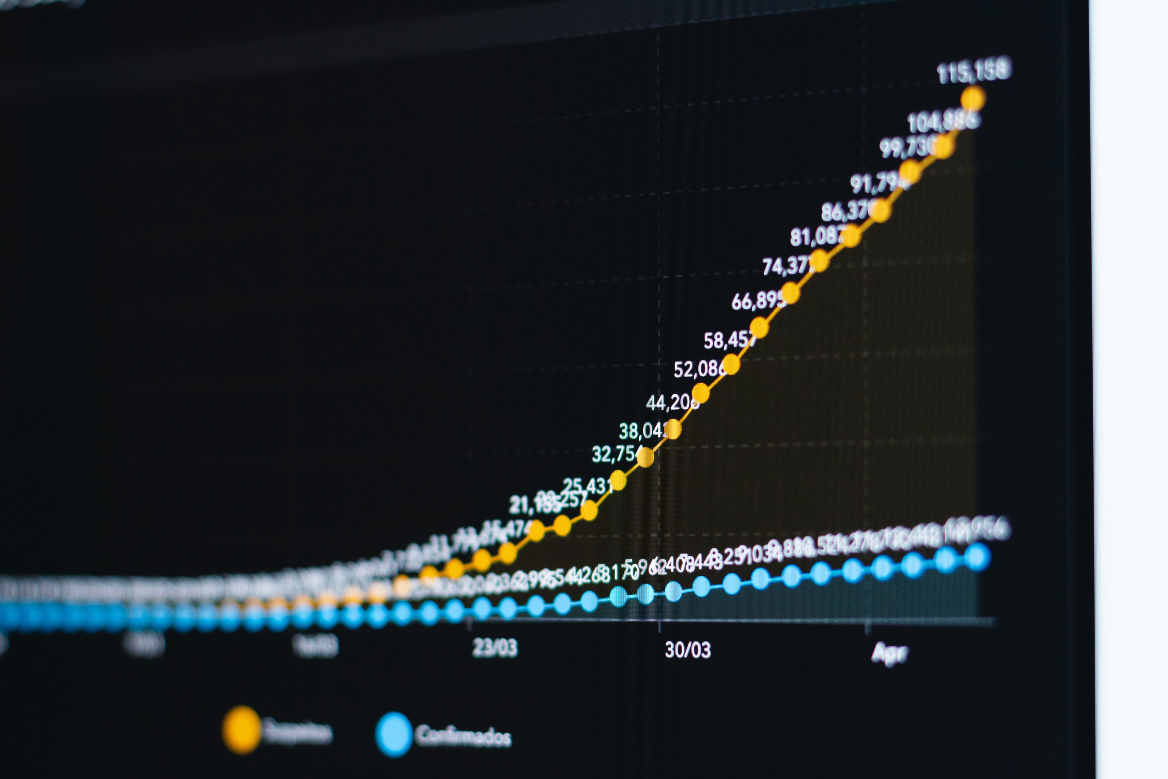 Investment graph analytics