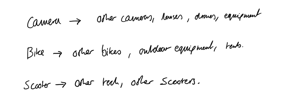 An image of some handwritten text. Camera = other cameras, lenses, drones, equipment.