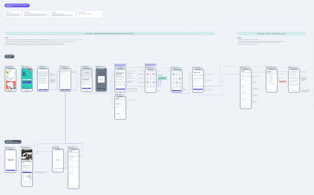 Examples of an early stage wireframe flow