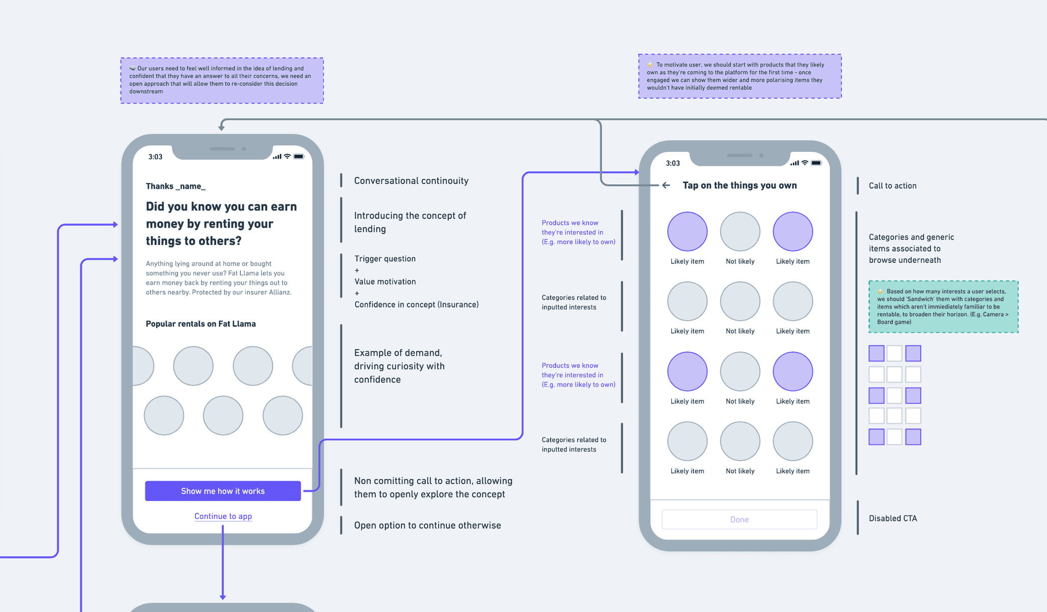 Example of the 'lending introduction' view and the 'assessment' view which follows. Details on how the layout is structured and the thinking process to justify it.