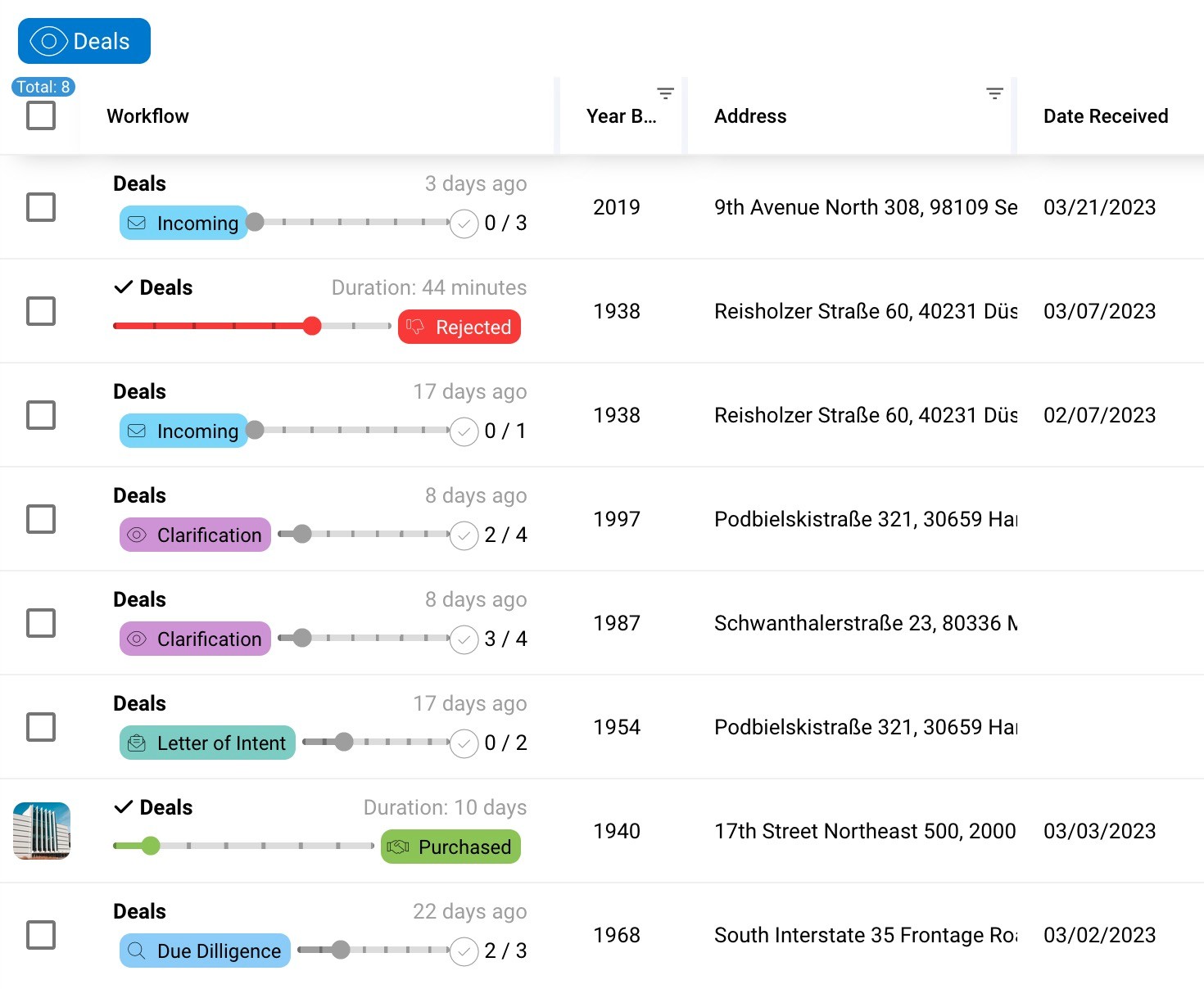 zoolo workflow list