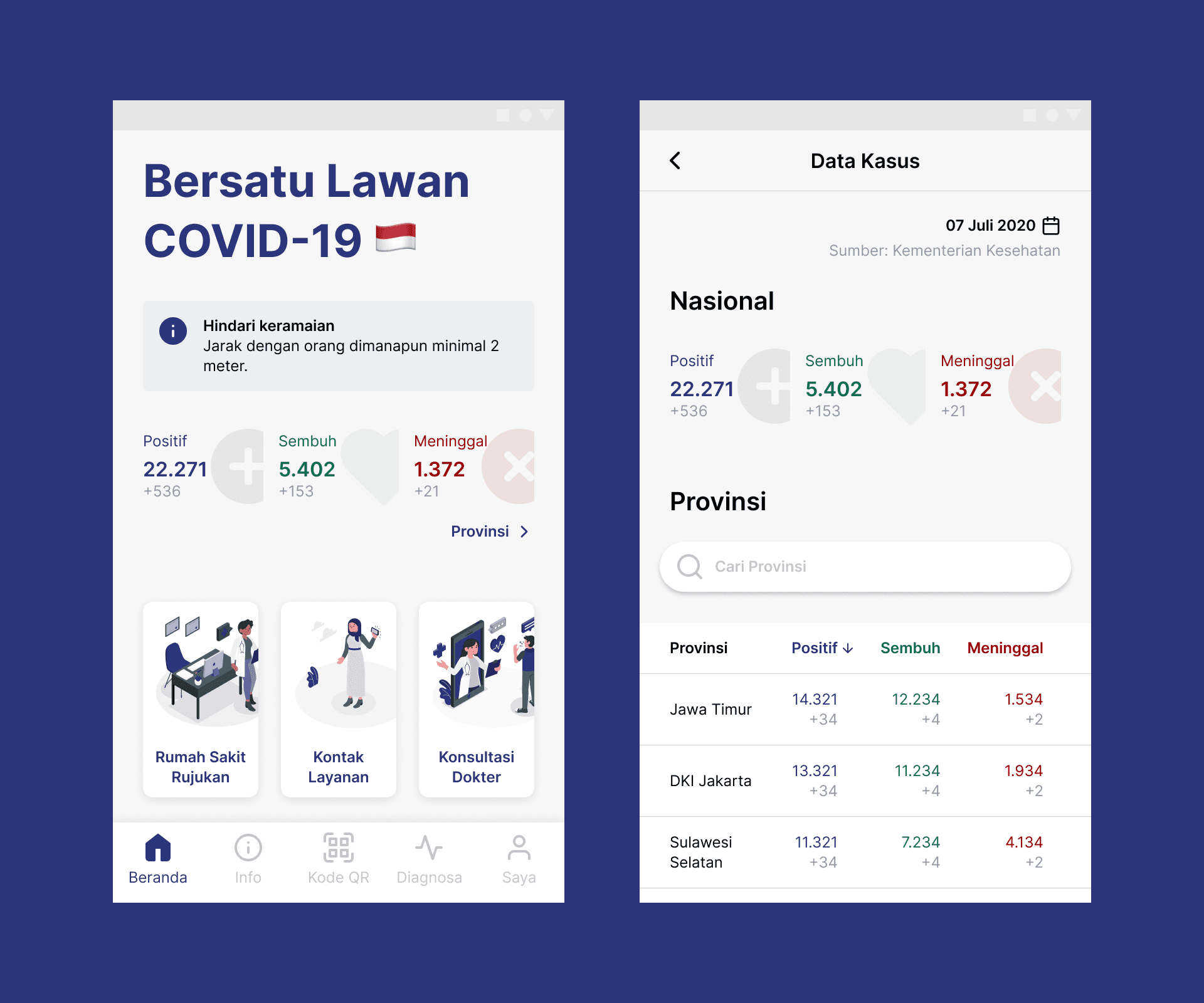 Tab 1: Home and cases stats