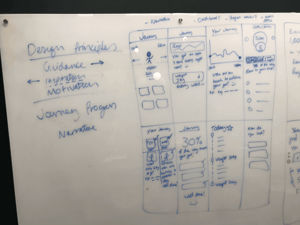 a whiteboard with wireframe drawings