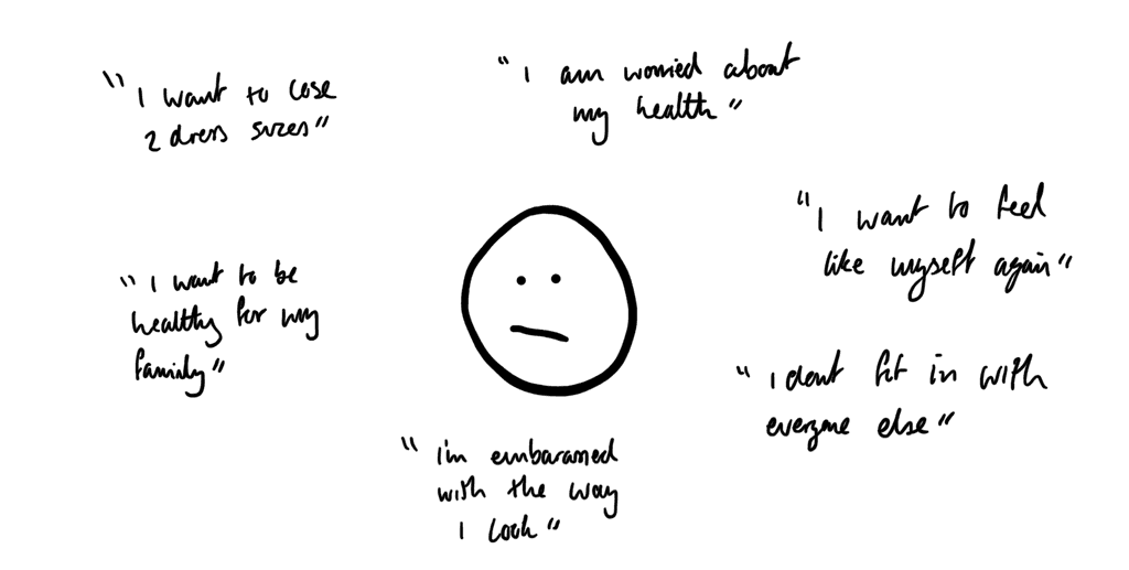 An unsure face surrounded by quotes "i want to lose 2 dress sizes", "i am worried about my health", "I want to be healthy for my family""