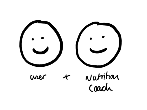 user + nutrition coach drawings