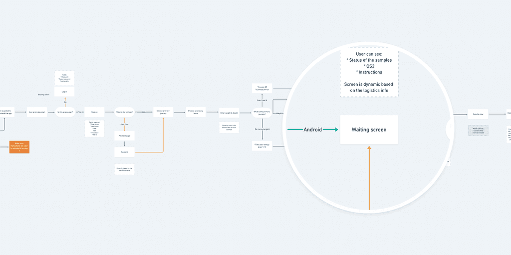 an overview of the diagram user experience