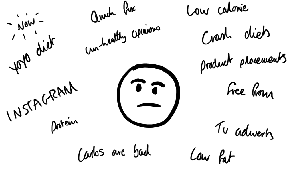 a drawing representing a user, looking confused surrounded by words such as 'New', 'yoyo diet', 'quick fix', 'protein', 'carbs are bad', 'low calorie', 'crash diets'