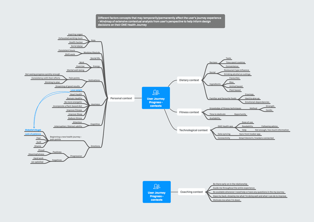 a diagram of contexts that affect the user