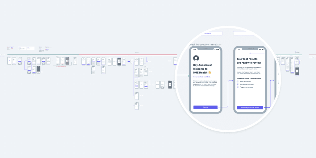 an overview of the diagram user experience