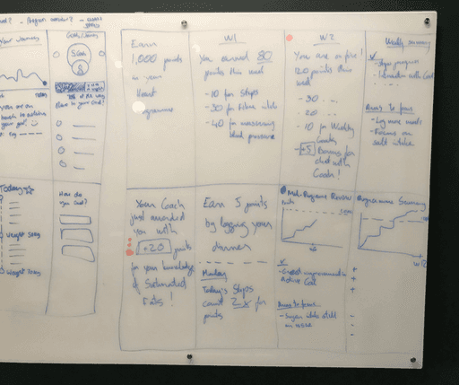 a whiteboard with wireframe drawings