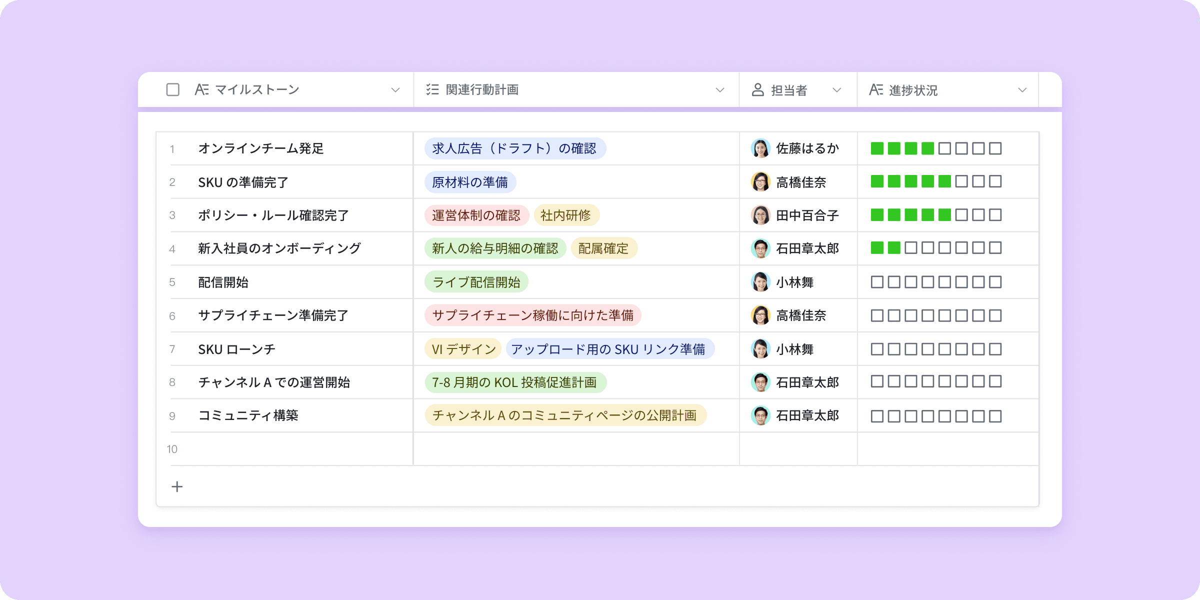 List table