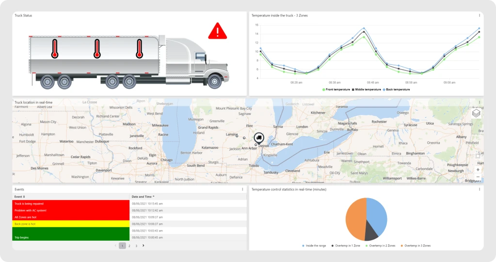 Refrigerated truck status dashboard for IoT