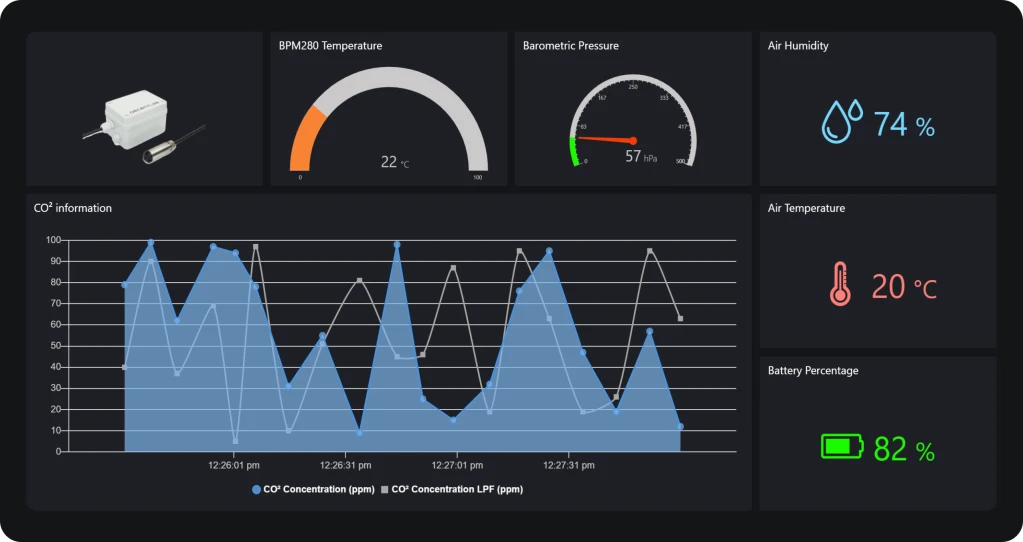 Temperature and Air quality dashboard for IoT