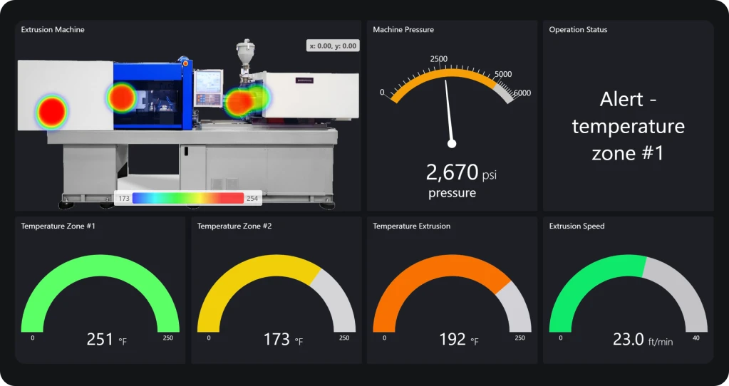 Industrial automation dashboard for IoT