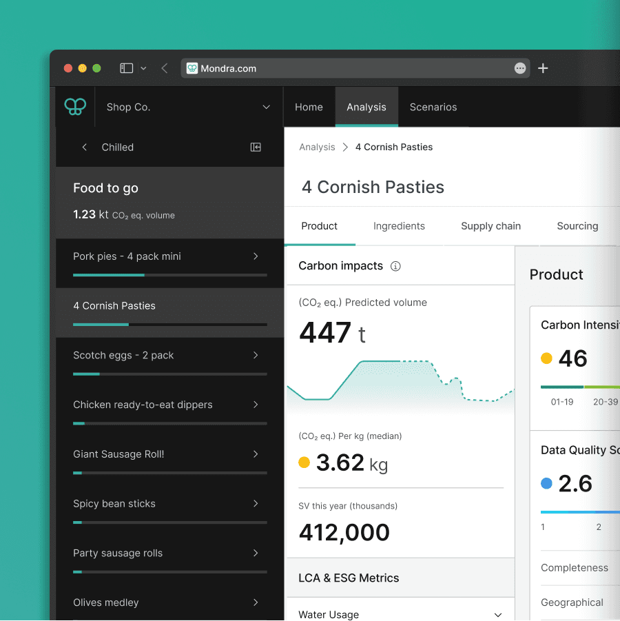 Platform shot of total carbon and data score