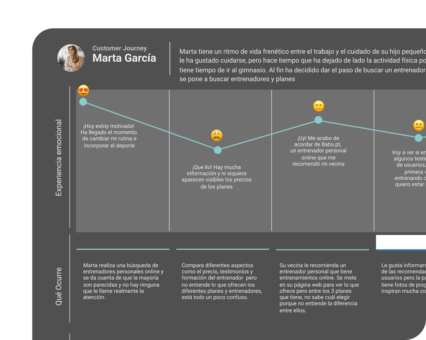 Wireframe of a desktop screen