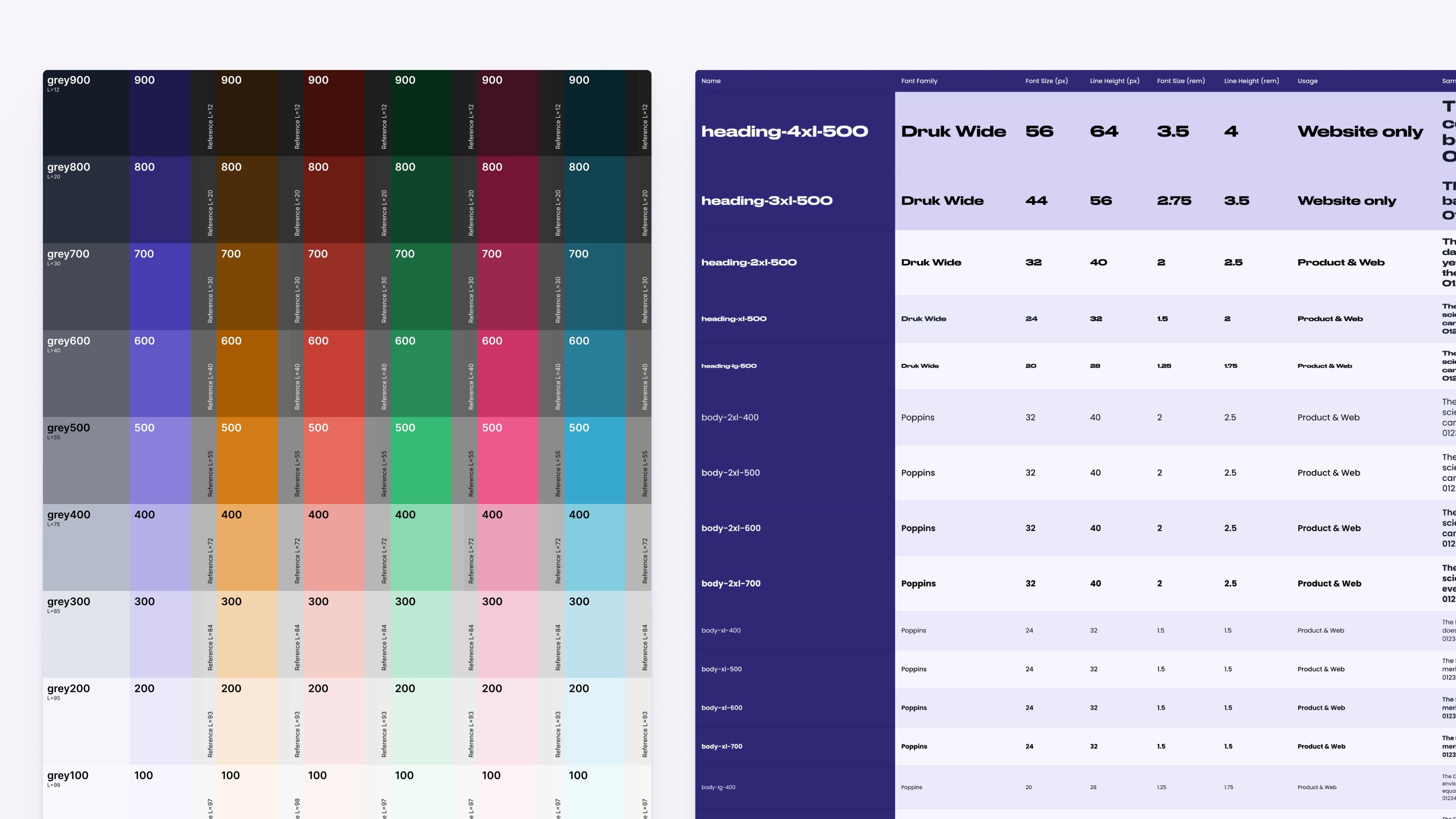 a range of colours and a list of typography styles