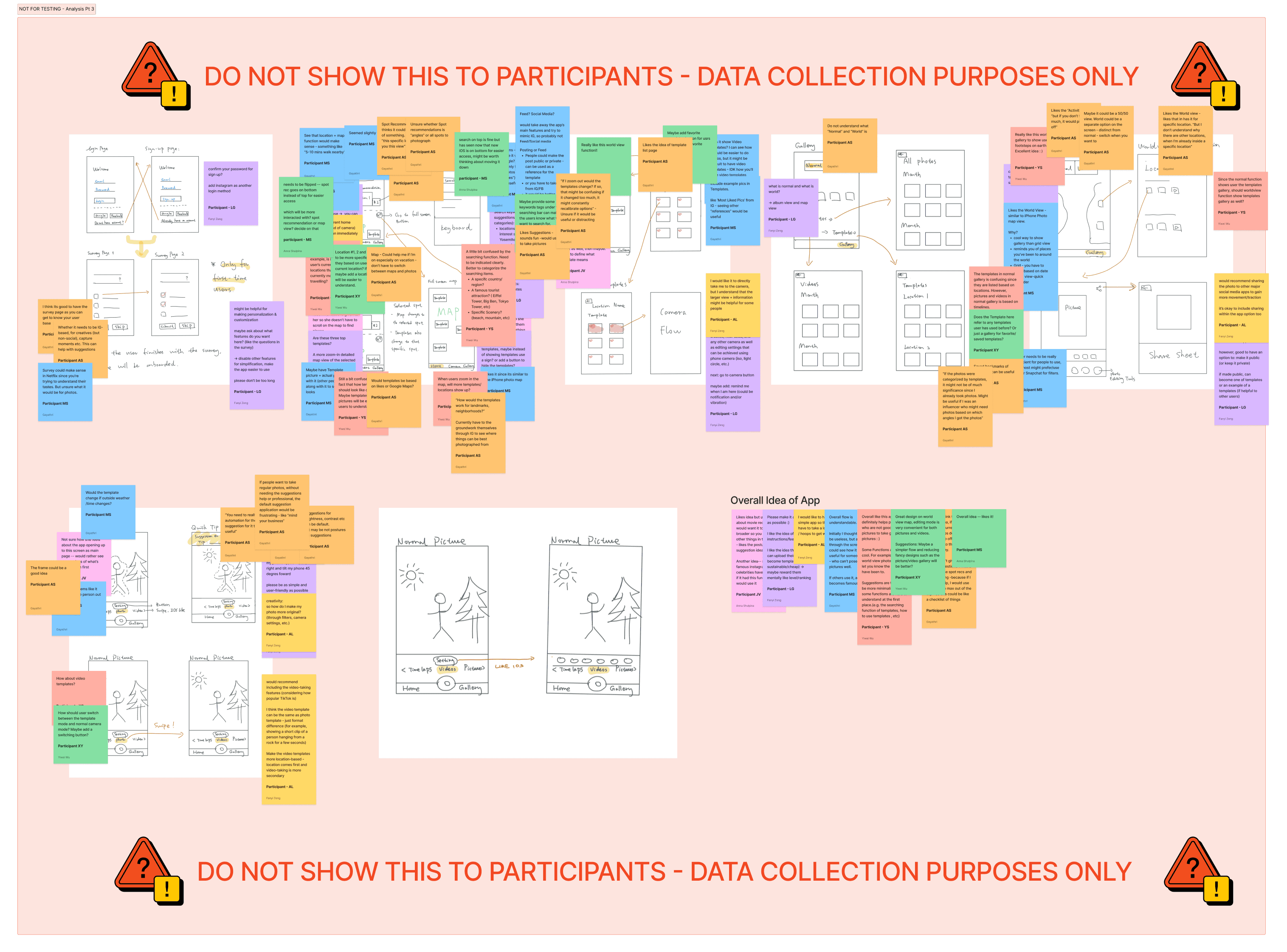 Concept Testing - Synthesis Diagram