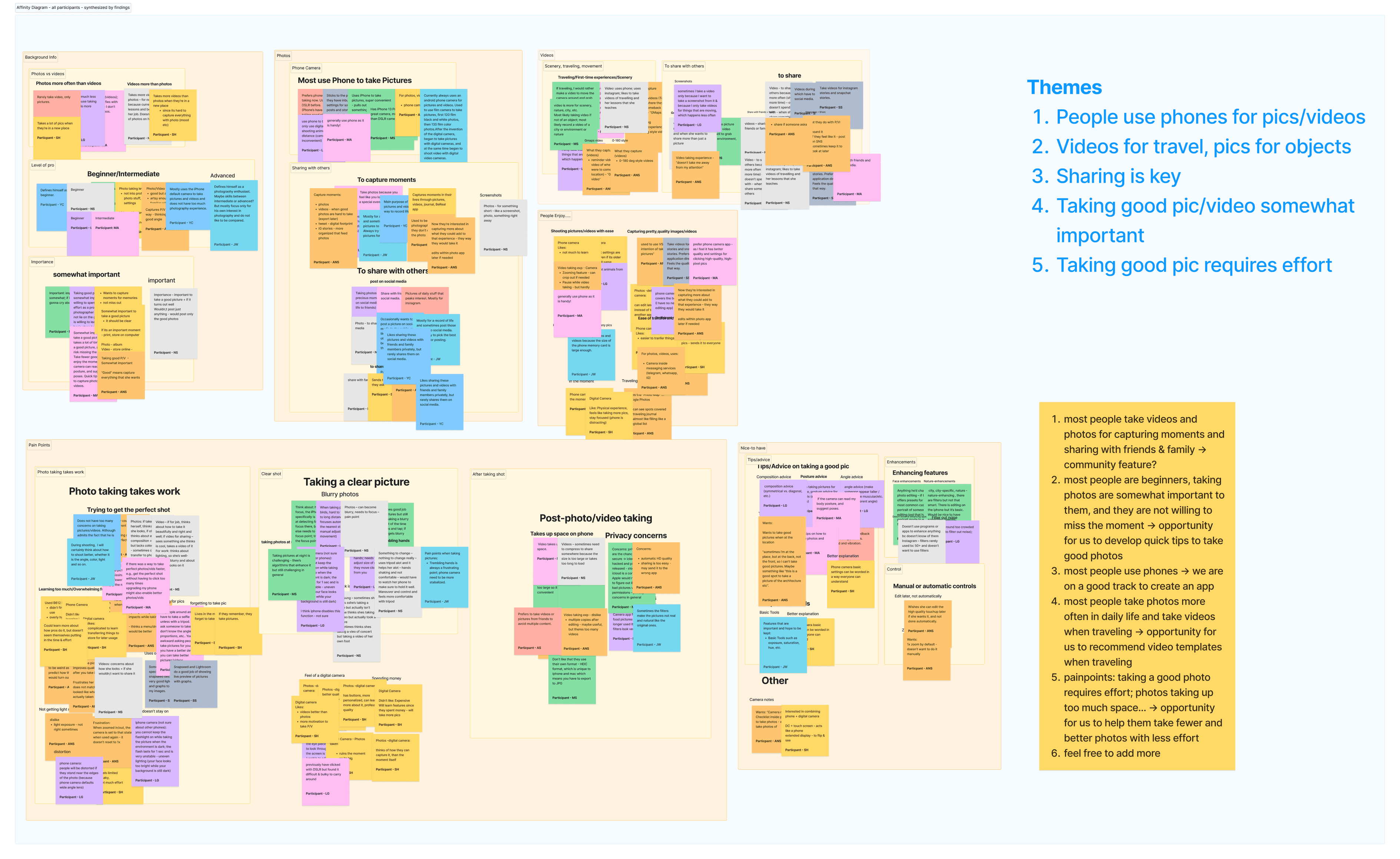 Interview Findings - Full Affinity Diagram