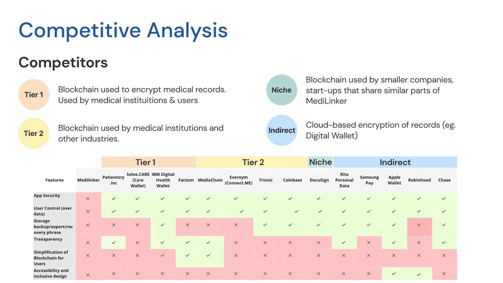 Competitive Analysis Matrix