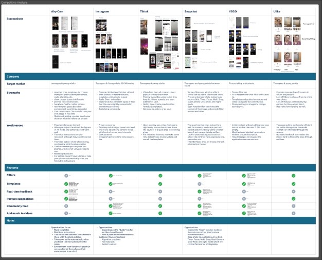 Competitive Analysis Matrix