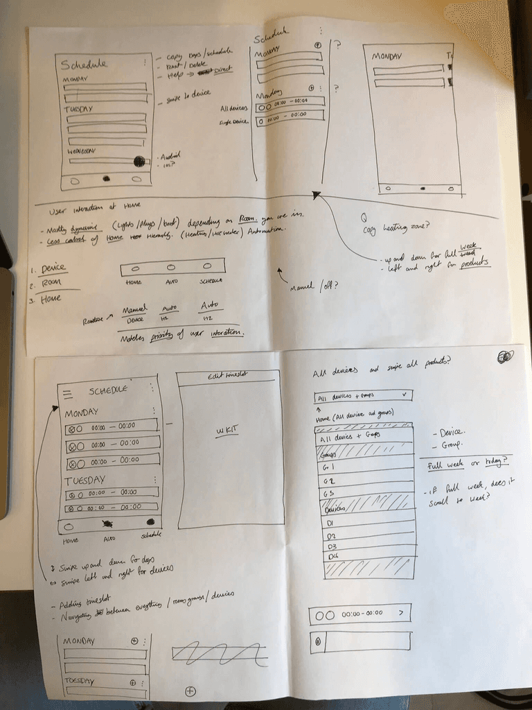 Sketches of screen ideas