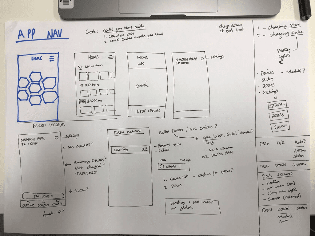 Sketches of screen ideas