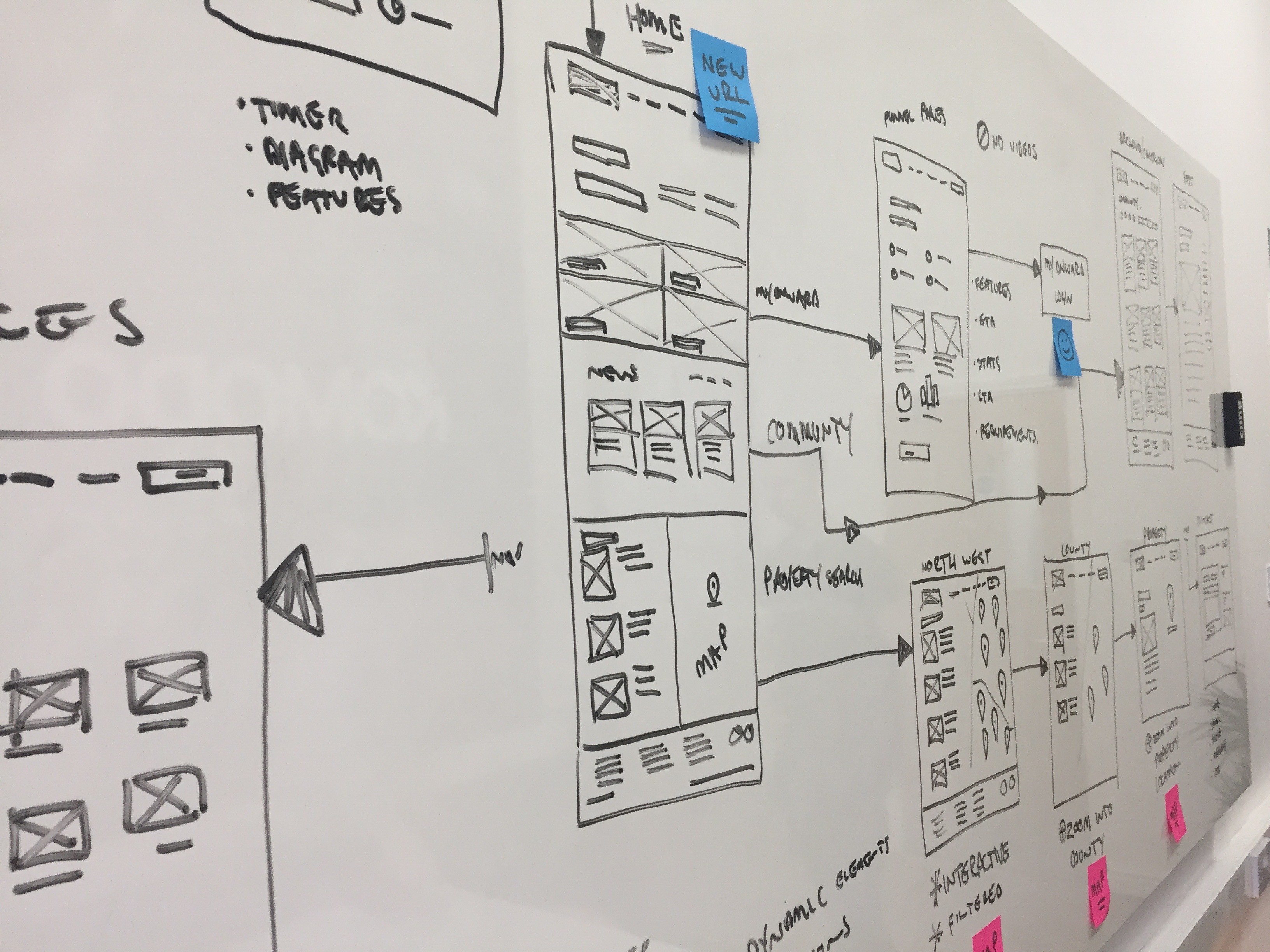 A sketch of the product wireframe on a whiteboard