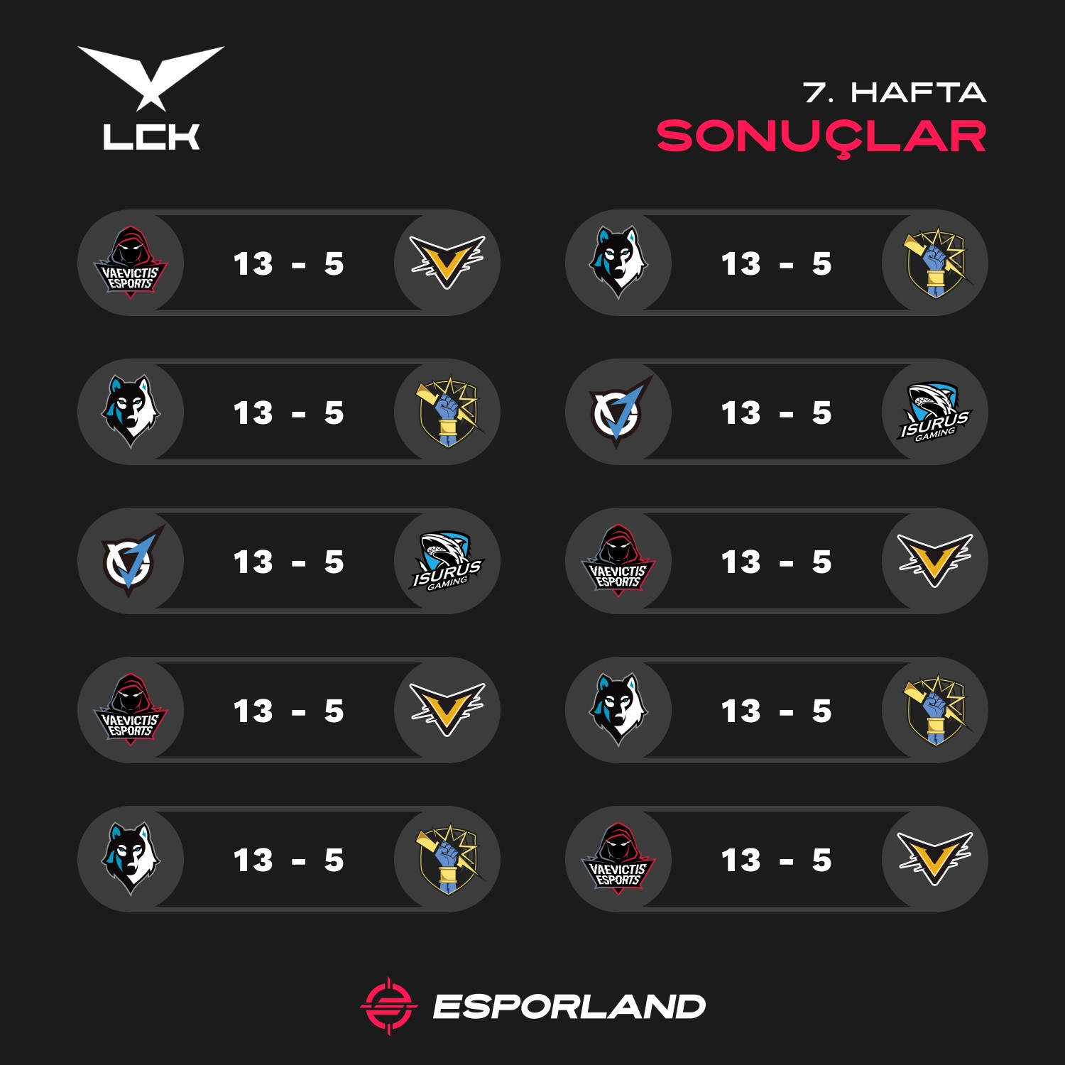 a social media post showcasing the latest esports match scores