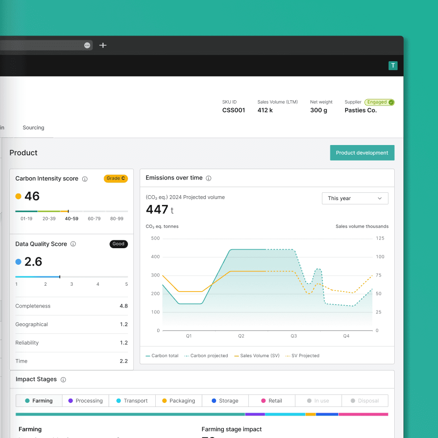 image of the Mondra Platform showing a graph for amount of carbon for a product.